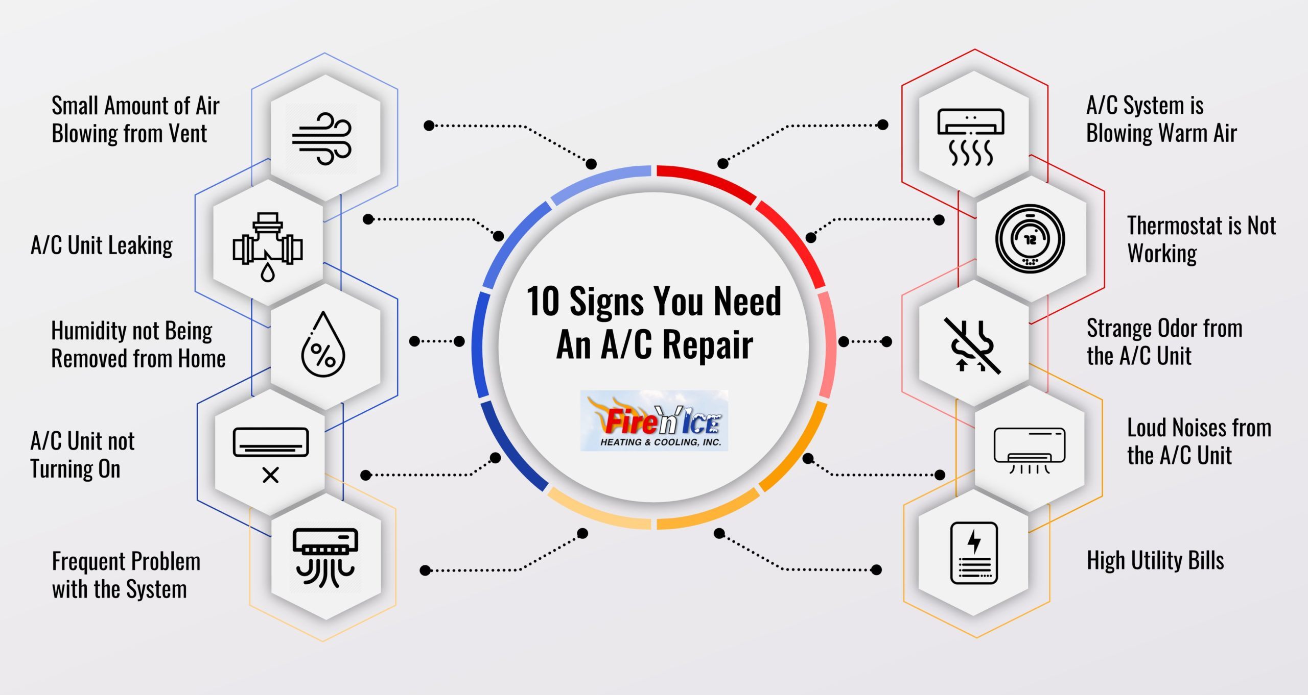10 signs you need A/C repair